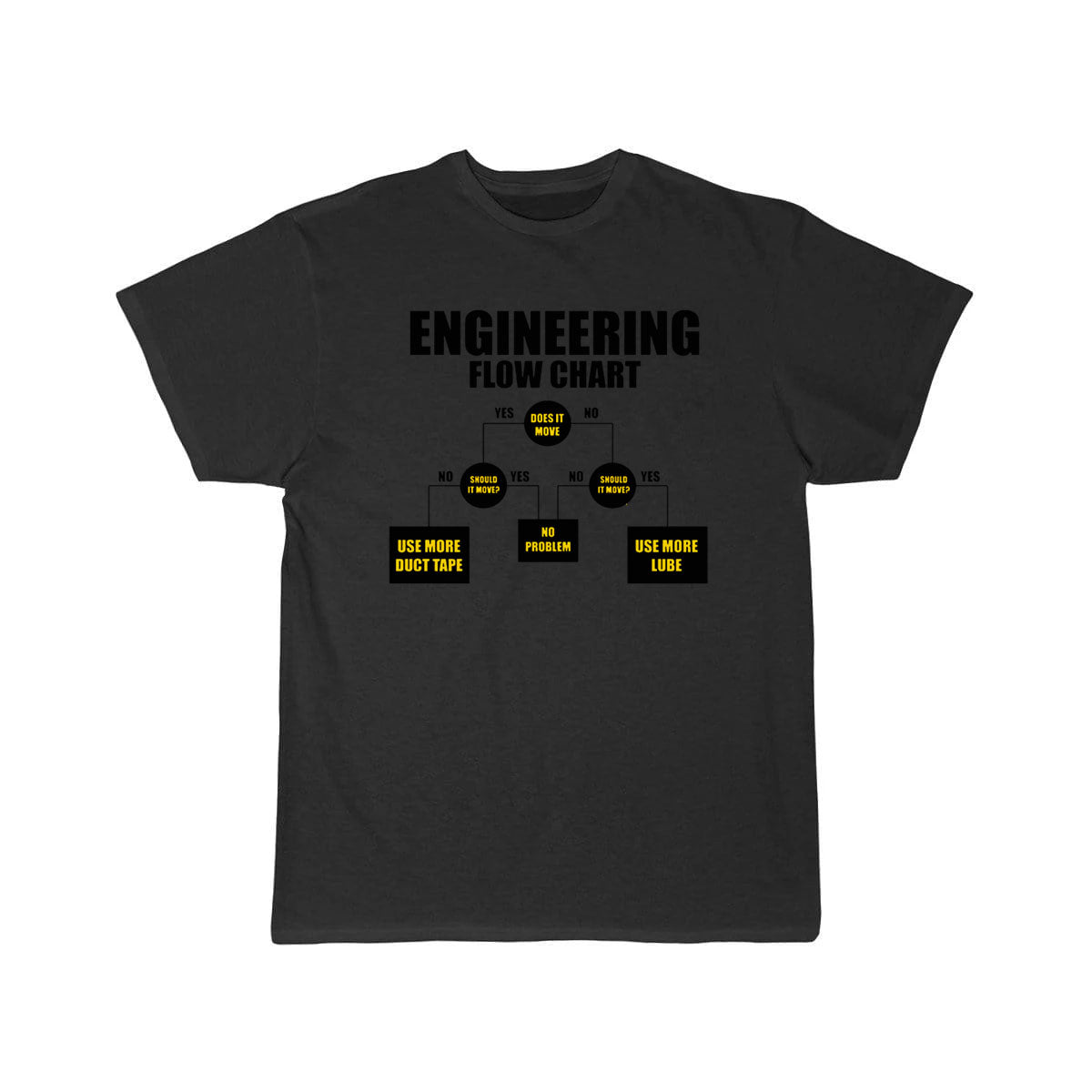 mechanical engineering Definition  T-Shirt THE AV8R