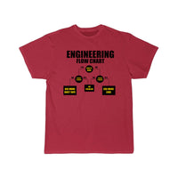 Thumbnail for mechanical engineering Definition  T-Shirt THE AV8R