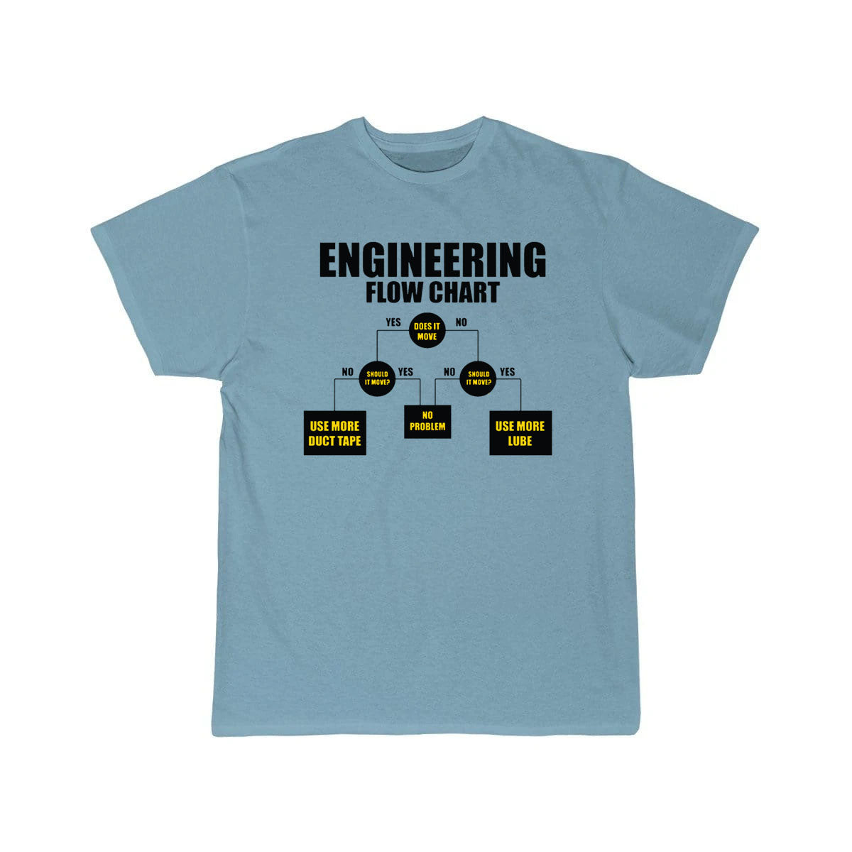 mechanical engineering Definition  T-Shirt THE AV8R