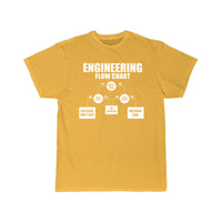 Thumbnail for mechanical engineering Definition T-Shirt THE AV8R