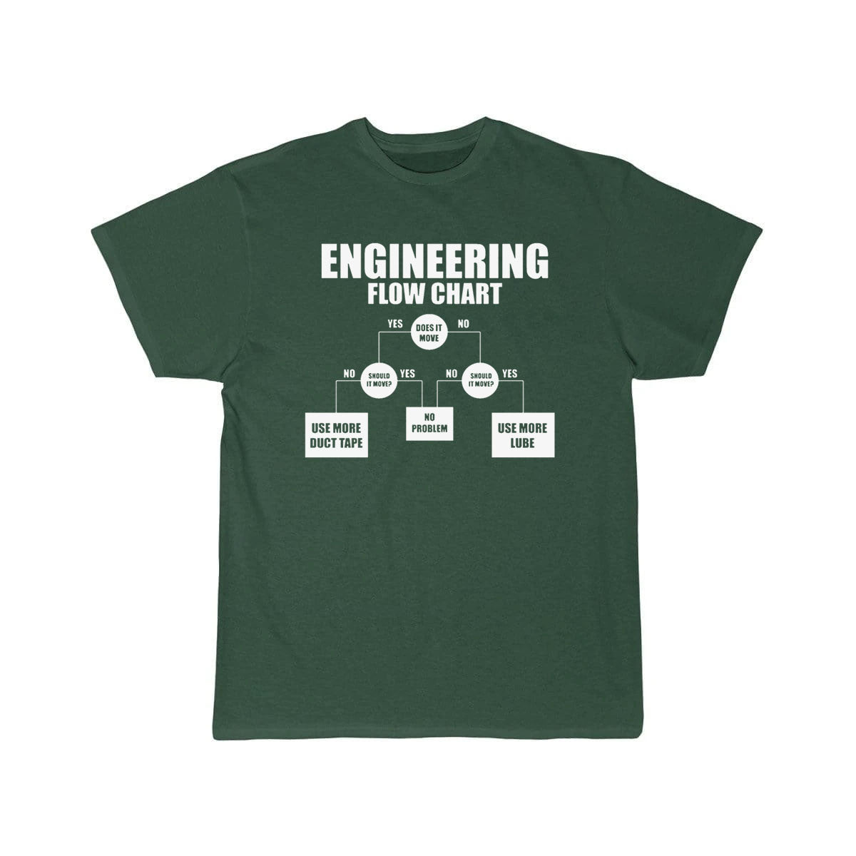 mechanical engineering Definition T-Shirt THE AV8R